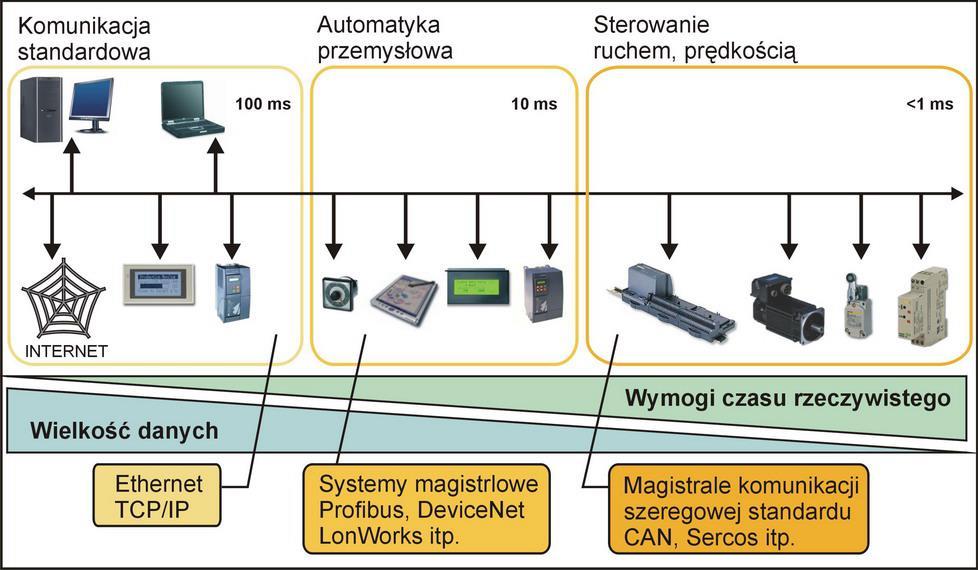 Systemy sterowania w przemyśle i budynkach - 13 Real Time ---