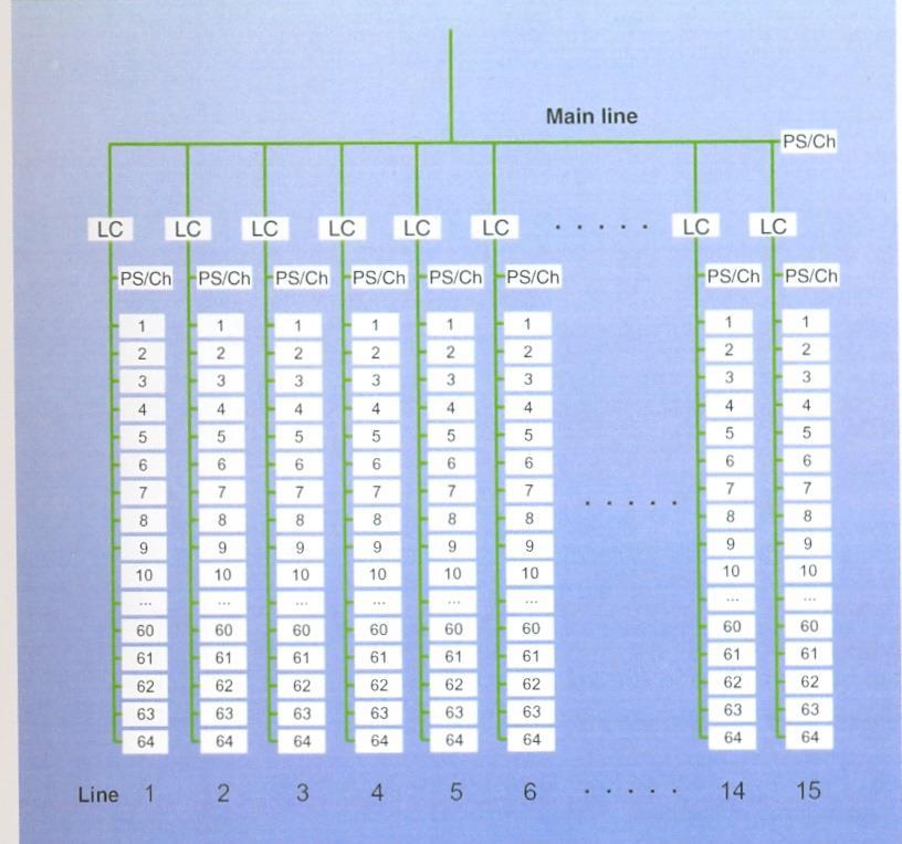 Standardy systemów automatyki budynkowej 24