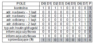 Standardy systemów automatyki budynkowej 26 Standard KNX podstawowe informacje Zagadnienia bezpieczeństwa transmisji danych