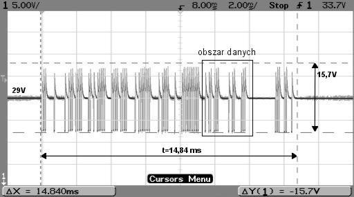 Standard KNX TELEGRAMY