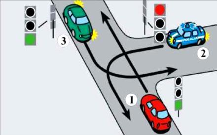 89. Na tym skrzyżowaniu kierujący pojazdem 1: A. ma pierwszeństwo przed pojazdem 2 B. ustępuje pierwszeństwa pojazdowi 3 C. ma pierwszeństwo przed pojazdem 4. 90.