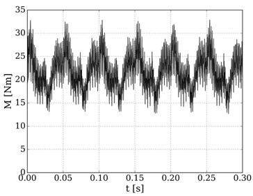 Piotr Gnaciński, Damian Hallmann a) b) Rys. 3. Widmo: a) napięcia międzyfazowego, b) prądu przewodowego Fig. 3. Spectrum: a) of the line voltage, b) the line current Na rysunku 4 przedstawiono przebiegi momentu obrotowego oraz prędkości obrotowej.