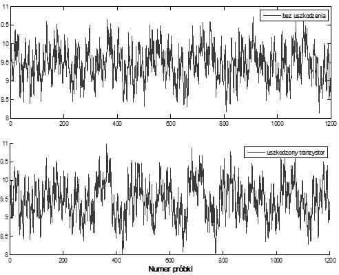 162 Rys. 3. Przebieg modułu wirującego wektora prądu silnika Fig. 3. The absolute value of machine current vector waveforms Rys.