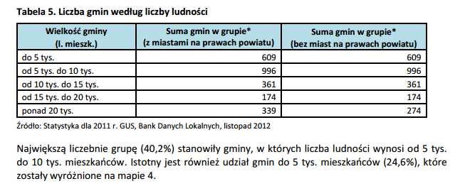 JST W POLSCE 79,31 % gmin