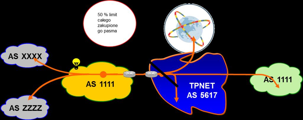 e. BGP E / TPNET.