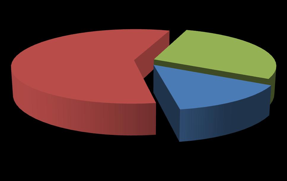 Oświetlenie Uliczne i Drogowe Sp z o.o. ul. Wrocławska 71A Kalisz 31 000 zł 58% Udziały Gminy Miejskiej Słupca na dzieo 31.12.2015r. Miejski Zakład Gospodarki Odpadami Sp z o.o. ul. Suliaoska 13 62-510 Konin 15 000 zł 28% Spółdzielnia Socjalna "Dobry Adres" ul.