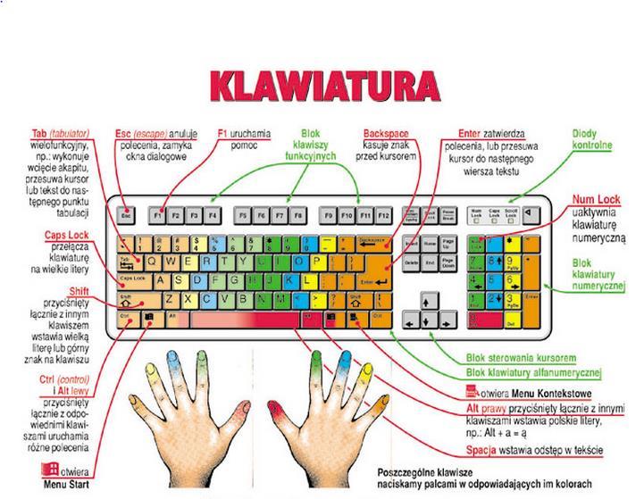 Klawiatura komputerowa. Zdjęcie: www. wlatarni.blogspot.