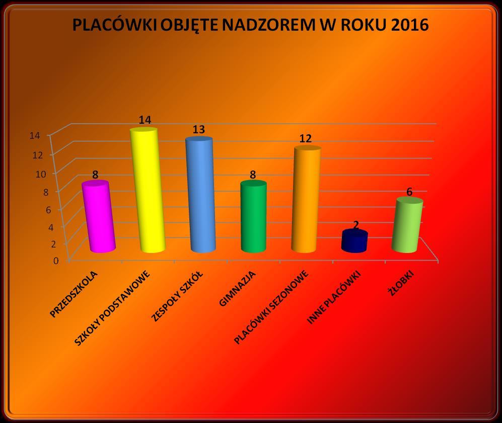 1. Charakterystyka ogólna. W 2016r.