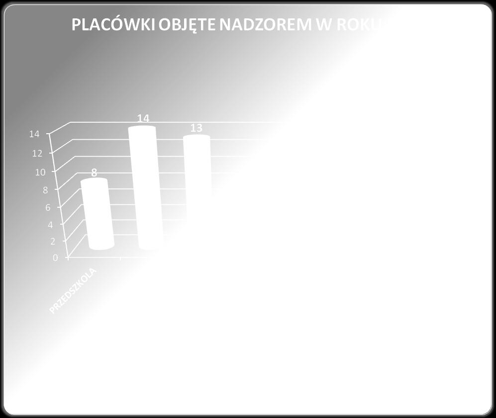 nadzorem sanitarnym objęto 51