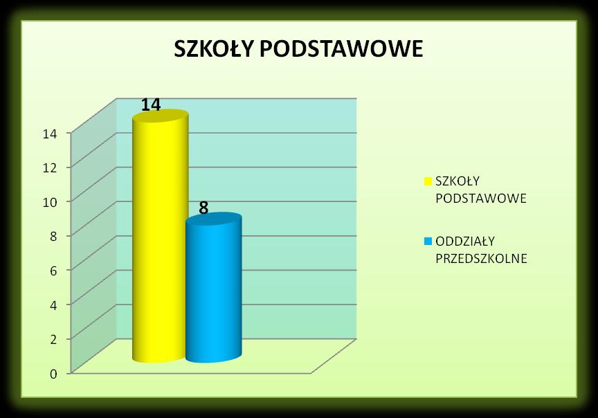 sezonowych.