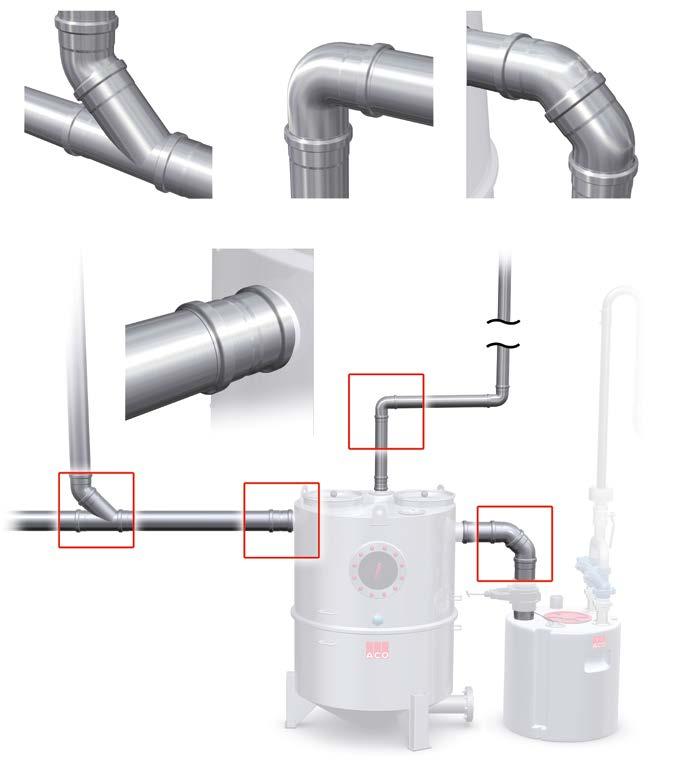 Systemy połączeń rur ACO ACO PIPE - system rur ze stali szlachetnej 73 ACO proponuje Państwu system rur ACO PIPE, który rewelacyjnie nadaje się do wykonania przyłączy separatora tłuszczu.