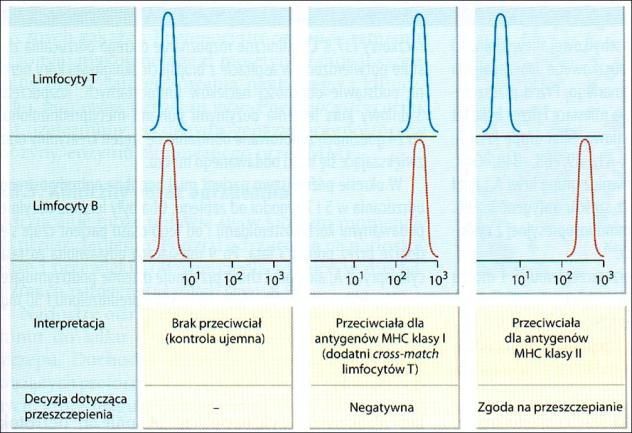 , Immunologia kliniczna, 2009.