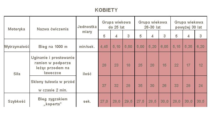 wskazujące trasę biegu. Na punktach ustawia się chorągiewki o parametrach: wysokość co najmniej 160 cm, średnica podstawy nie- przekraczająca 30 cm i wadze do 3,5kg.