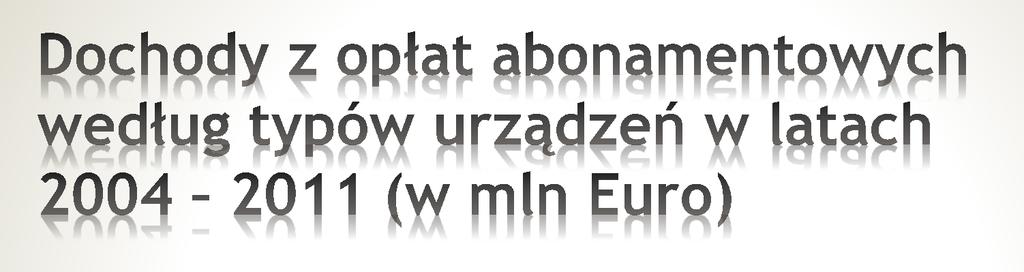 Radio Telewizja Internet, Tel. komórkowe Łączny dochód 2004 2.574,2 4.280,6 6.854,8 2005 2.657,9 4.465,1 7.123 2006 2.719,1 4.567,2 7.286,2 2007 2.729,4 4.563,7 5,9 7.298,9 2008 2.722,3 4.