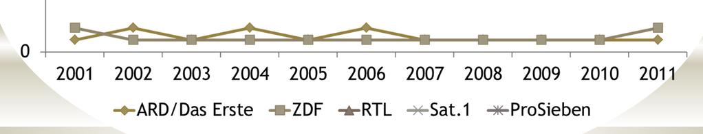 danych: Institut für