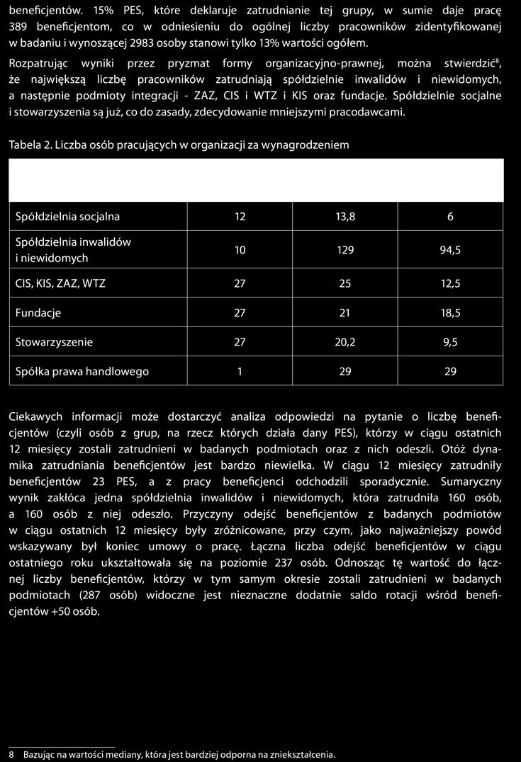 Skrócony raport z badań Zasoby ludzkie 17 beneficjentów.