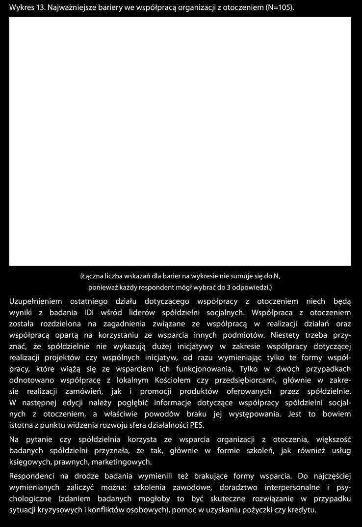 MONITORING PODMIOTÓW EKONOMII SPOŁECZNEJ W MAŁOPOLSCE 30 Wykres 13. Najważniejsze bariery we współpracą organizacji z otoczeniem (N=105).