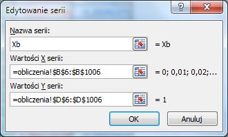 Następnie przestaw kursor do pola Wartości Y serii, przejdź na arkusz obliczenia i zaznacz zakres komórek od C6 do C1006. Potwierdź ustawienia w oknie Edytowanie serii naciskając OK. Rysunek 36.