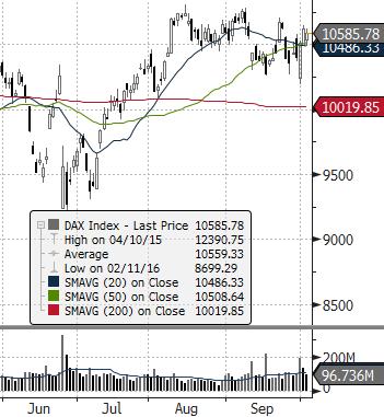 Indeksy WIG WIG20 mwig40 swig80 Obrót (mpln) Wybrane dane Kurs zamknięcia Wolumen Otwarte pozycje BSE 30 (INDIE) Zamknięcie [pkt.] dzienna tyg.