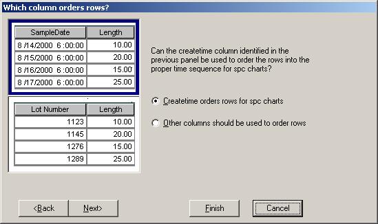 poleceniem wyborem opcji Createtime orders rows for spc charts.