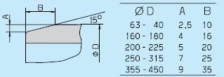 - klasa SDR 17,6 nr kat 6035 PE 80-PN6(PE 100-PN10), - klasa SDR 11 nr kat 6036 PE 80 PN10 (PE 100 PN16).