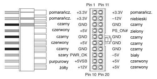 Zasilacze komputerów osobistych 119 Rys. 6.5 Złącza peryferyjne do zasilania napędów dyskowych. Rys. 6.6 Złącze do zasilania wentylatora. Końcówka połączona z czarnym przewodem ma numer 1.