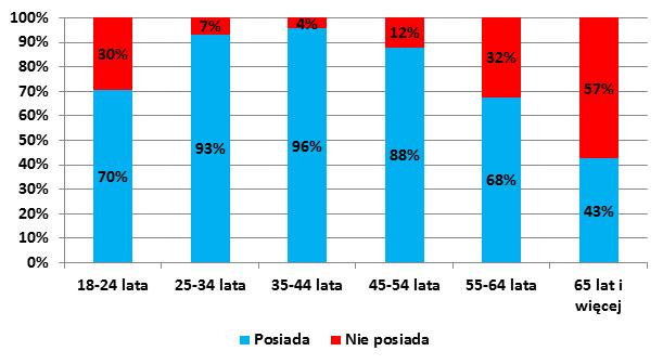 8. WYNIKI WYBRANYCH BADAŃ I ANALIZ W ZAKRESIE SYSTEMU PŁATNICZEGO 8.1. Badanie dzienniczkowe zwyczajów płatniczych Polaków Na przełomie 2011 i 2012 r.