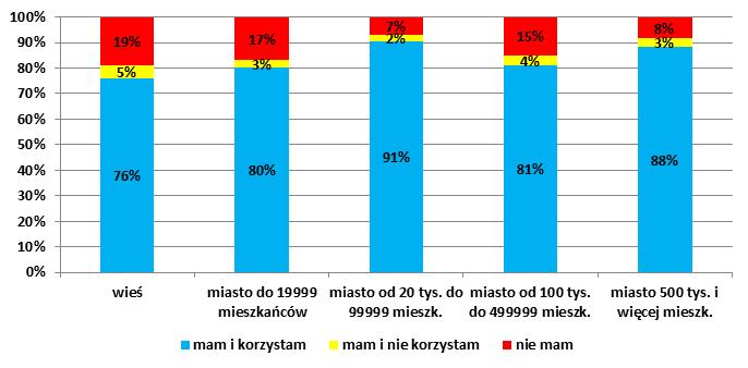 Ważnym celem tego badania było poznanie charakterystyki transakcji dokonywanych przez polskie społeczeństwo w różnego rodzaju punktach handlowo-usługowych.