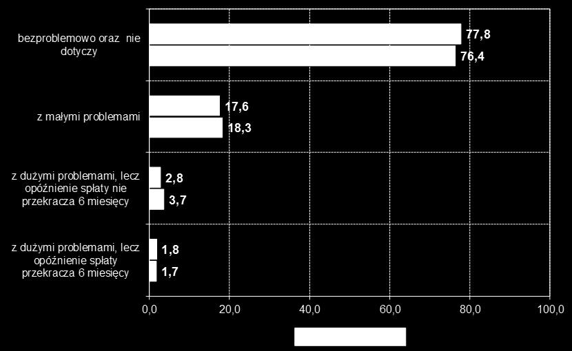 Przebieg obsługi zobowiązań stan (kwiecień 2017) Przebieg obsługi zobowiązań prognoza (kwiecień 2017) PYTANIA SPECJALNE Czy jako konsument dostrzega Pan/Pani korzyści z przynależności Polski do UE?