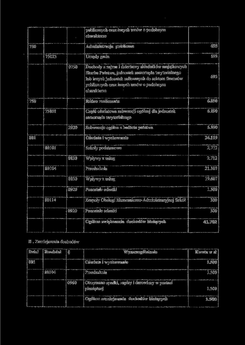 publicznych oraz innych umów o podobnym charakterze 750 Administracja publiczna 75023 Urzędy gmin 0750 Dochody z najmu i dzierżawy składników majątkowych Skarbu Państwa, jednostek samorządu