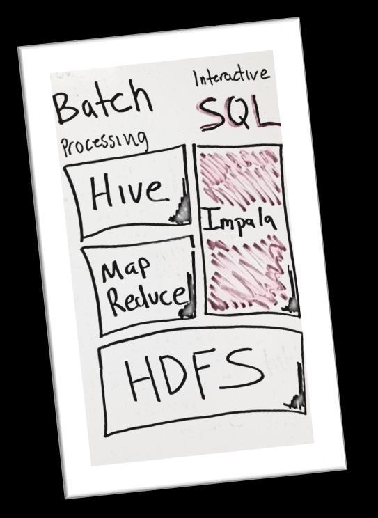 SAS/ACCESS TO CLOUDERA IMPALA Silnik zapytań Massively Parallel Processing (MPP) Zapytania SQL na systemie plików Hadoop (HDFS)