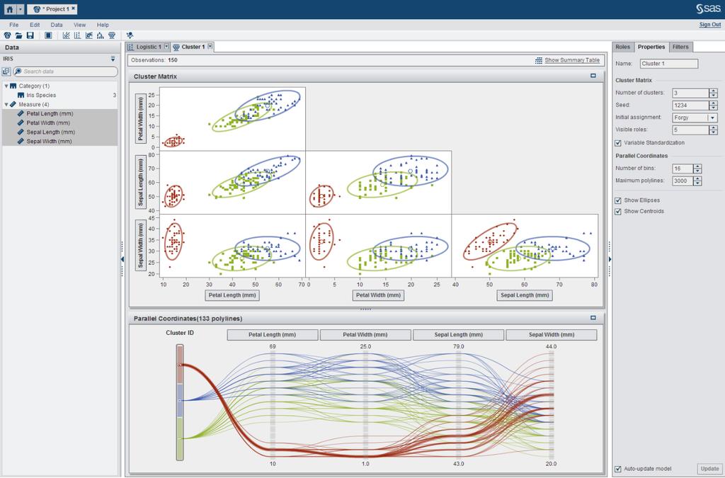 Predictive Modeling Model