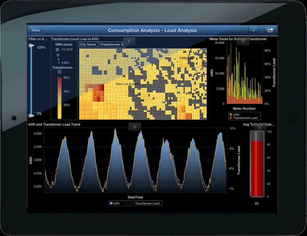 SAS VISUAL ANALYTICS VIEWER