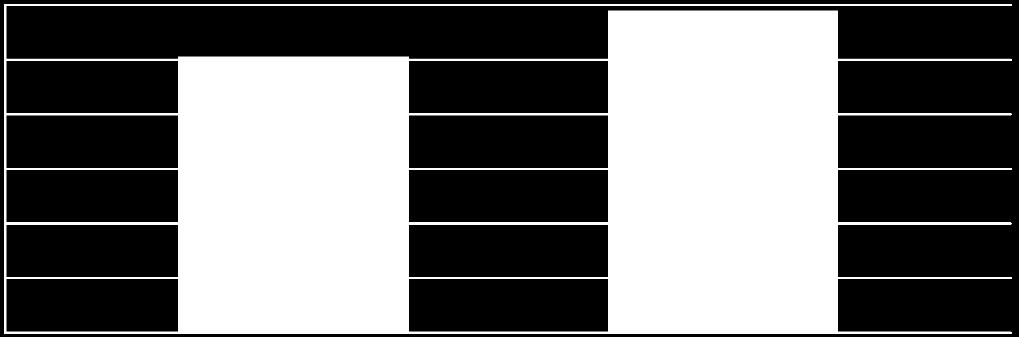 000 000,00 1 500 000,00 1 000 000,00 500 000,00 0,00 4 710 502,01 5 463 449,08 2016 2017 Koszty działalności operacyjnej za II kwartał 2016