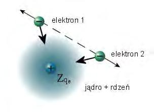 Teoria pasmowa Teoria pasmowa jest kwantowomechanicznym opisem zachowania elektronów w krystalicznym ciele