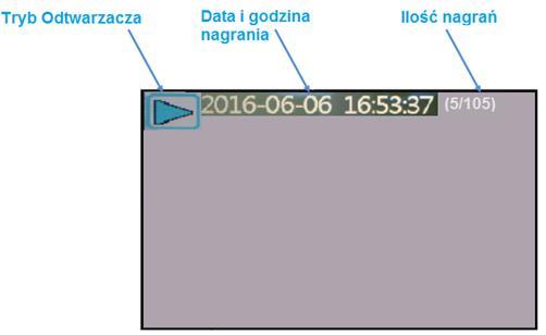 ODTWRZANIE NAGRAŃ Urządzenie umożliwia odtworzenie nagranych filmów i zdjęć na dostępnym odtwarzaczu. Przejście do odtwarzacza możliwe jest za pomocą dwukrotnego naciśnięcia przycisku[ wideo.