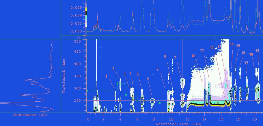 Rysunek 14 Przykład chromatogramu uzyskanego podczas analizy próbki zawierającej 18 WWA i 1- nitropiren, stęŝenie 16 WWA 2,13 µg/ml, benzo(j)fluoranten 2,15 µg/ml, benzo(e)piren 2,08 µg/ml,