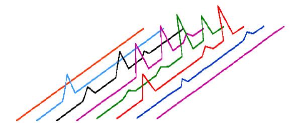 Rysunek 6 Zestawienie chromatogramów otrzymanych na wylocie drugiej kolumny dla rozdzielania odpowiednich frakcji.