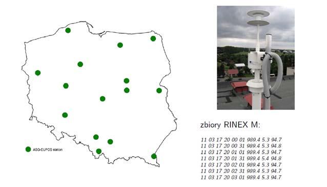 Czujniki meteorologiczne - stacje EPN Dane wejściowe Przetwarzanie danych meteorologicznych