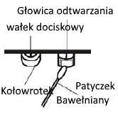 Konserwacja Jeśli dźwięk podczas odtwarzania lub w każdym innym przypadku po 15 godzinach pracy, należy wyczyścić wałek zaciskowy, mechanizm odtwarzania kaset i głowicę.