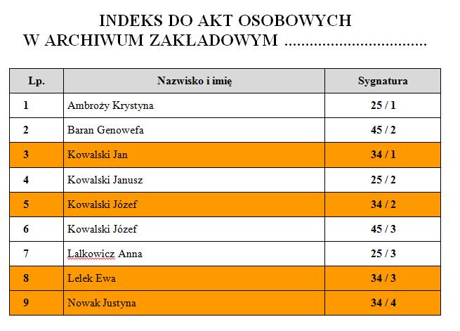 Ewidencja akt osobowych Ewidencja akt osobowych w związku z pracami porządkowymi w archiwum przy dużej liczbie spisów