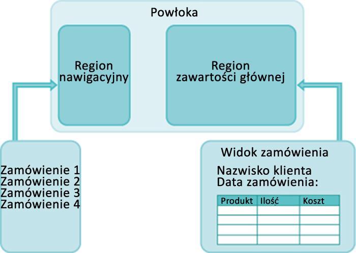 15 Wzorzec Composite (Kompozyt) i Composite View 1.