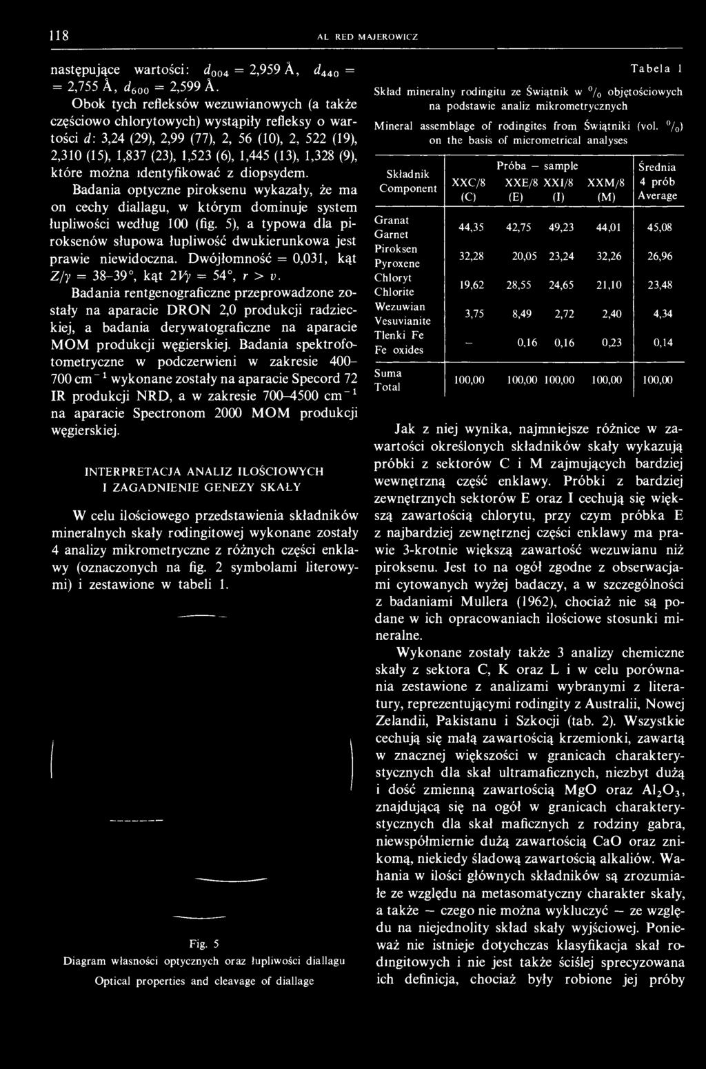 118 ALl-RED MAJEROWICZ następujące wartości: d 004 = 2,959 A, d 440 = = 2,755 A, d 600 = 2,599 A.