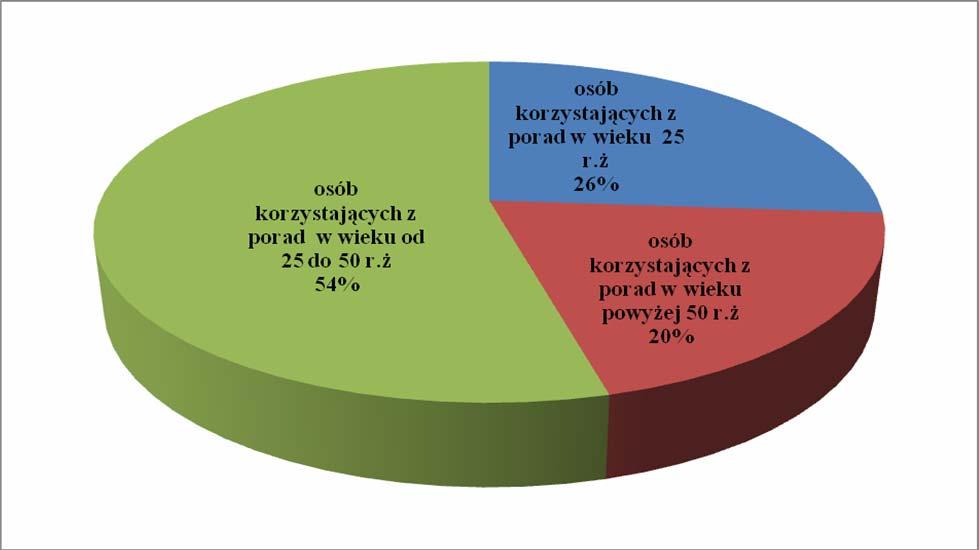 Zobowiązania płatnicze przechodzące na 2015r. wynoszą ogółem : 416,00 zł. PODSUMOWANIE Powiatowy Urząd Pracy w Szczecinku dysponował na aktywne formy przeciwdziałania bezrobociu kwotą 16.814,0 zł.