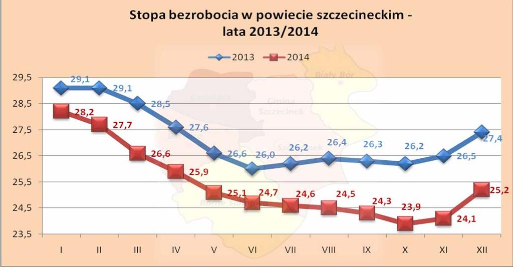 1. BEZROBOCIE W POWIECIE 1.1. POZIOM BEZROBOCIA ORAZ JEGO ZMIANY Według stanu na dzień 31.12.2014r. w Powiatowym Urzędzie Pracy w Szczecinku zarejestrowanych było 6.562 osób bezrobotnych.