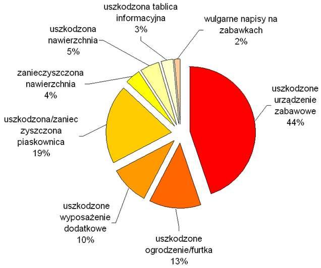 Stwierdzane