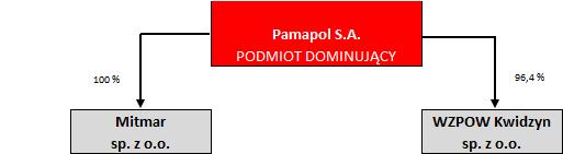 5.13. Inne informacje mogące wpłynąć na znaczące zmiany aktywów, zobowiązań, przychodów i kosztów Wszystkie informacje, które mogłyby w istotny sposób wpłynąć na ocenę sytuacji majątkowej i wyniku