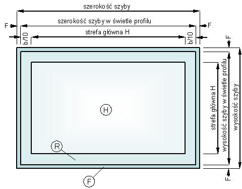 Wskazówki: Wady jakości o wielkości 0,5 mm nie są uwzględniane. Pola powierzchni występowania wad punktowych nie mogą być większe niż 3 mm. Szkło zespolone: 1.