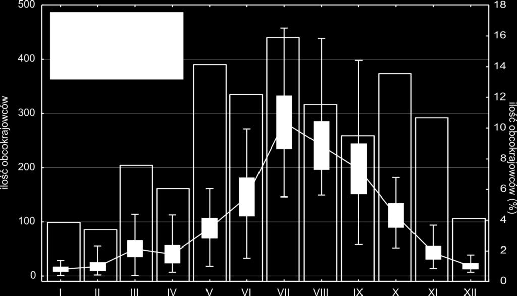 w schronisku PTTK Murowaniec w latach 1996-2013 Fig. 6.