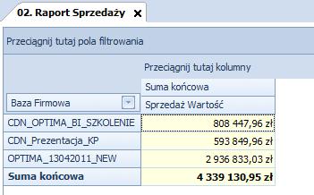 Wartość parametru jest podawana podczas uruchamiania raportu i automatycznie doklejana do treści zapytania.